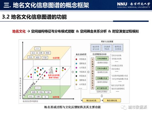 地名文化信息圖譜構(gòu)建方法研究 以中國村落地名為例