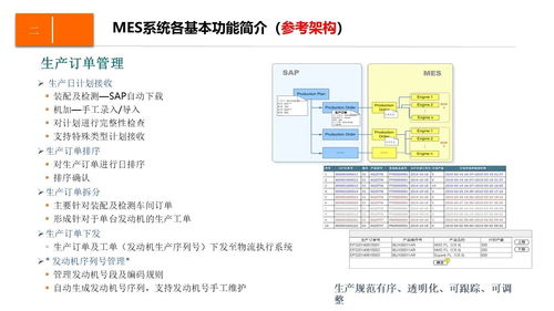數(shù)字化企業(yè)制造運(yùn)營管理設(shè)計(jì)方案